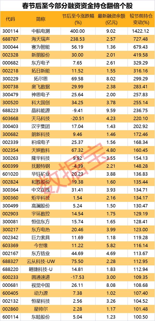 现代家庭的发展与变迁，家的最新面貌