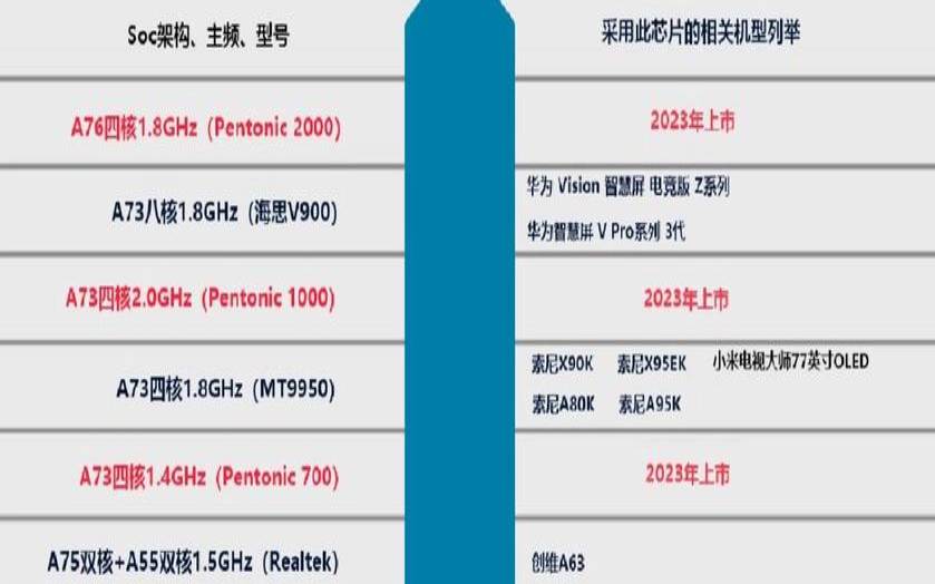 科技革新与社会变革交融发展，最新一代技术引领社会进步