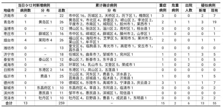 安丘最新确诊，疫情下的挑战与应对