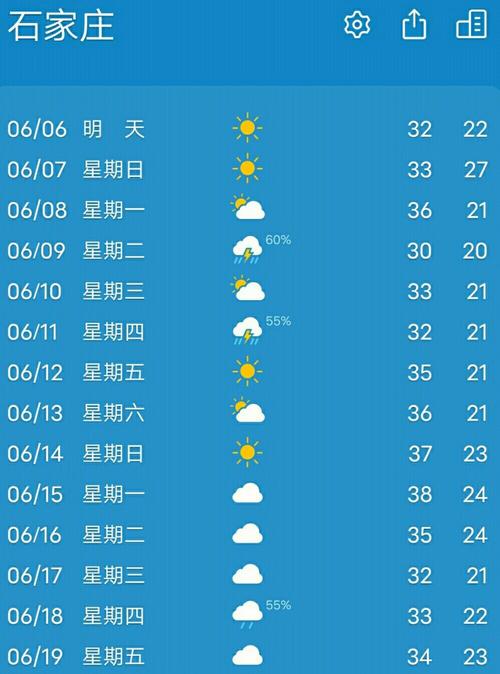 坪石乡最新天气预报信息汇总