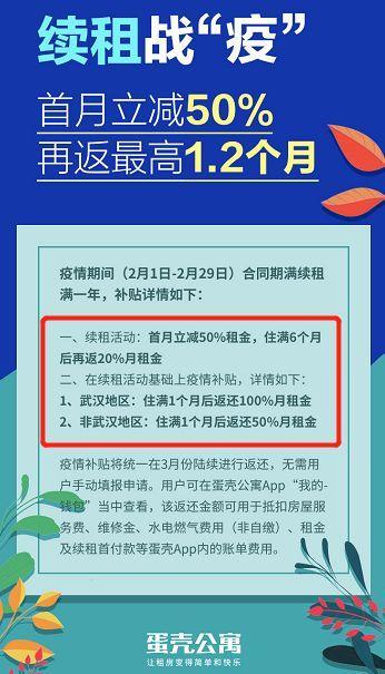 最新房租减免政策助力企业复苏与经济回暖