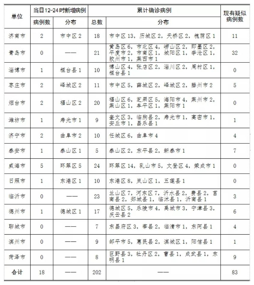 济南最新病例，城市防疫面临的挑战与应对策略