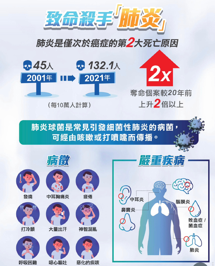 肺病感染最新研究进展与前沿治疗策略探讨