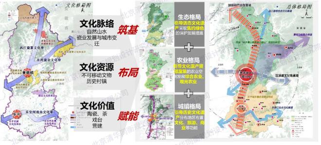 驿道镇未来蓝图，最新发展规划引领繁荣新篇章