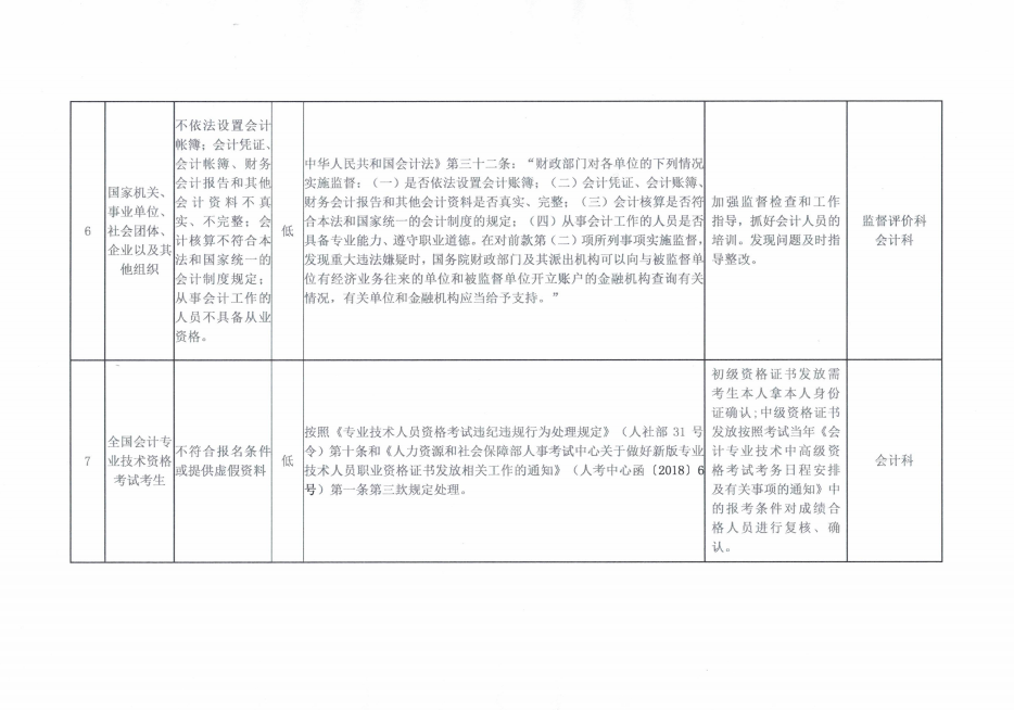 开封县财政局人事任命揭晓，新篇章引领财政力量启航