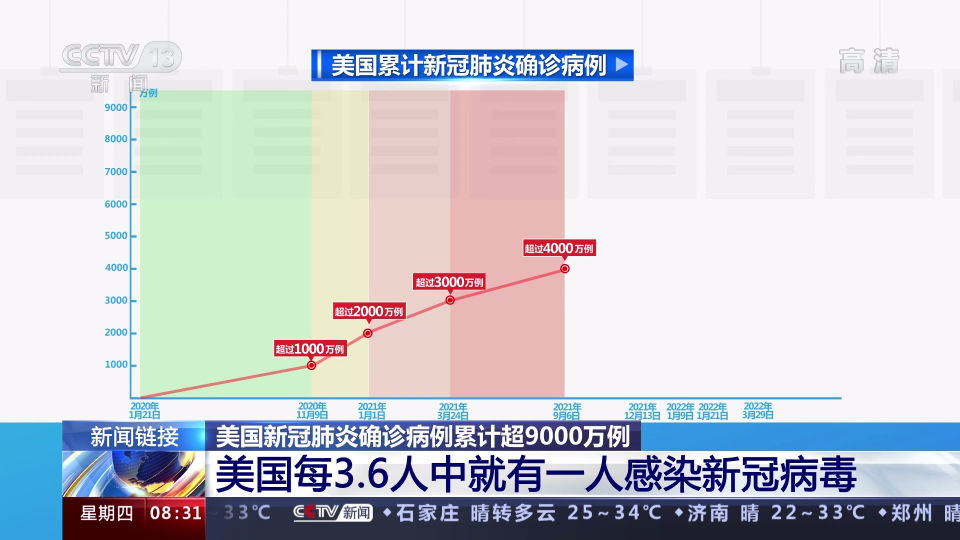 美国最新疫情挑战与希望并存