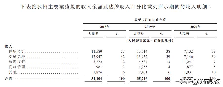 票务市场革新与机遇共存的时代动态更新