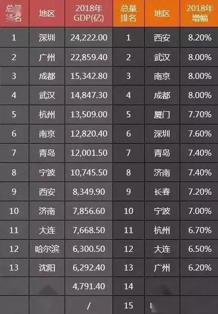 最新省会排名揭示，城市发展的格局与趋势