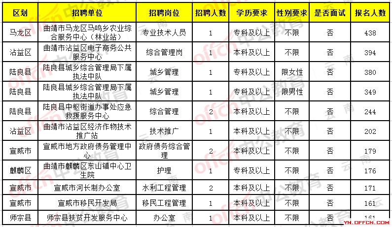 得荣县公路运输管理事业单位招聘公告详解