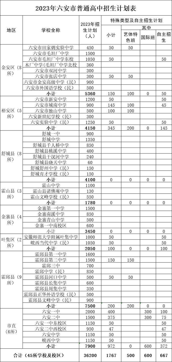 舒城县住房和城乡建设局领导团队全新亮相，未来工作展望与期待